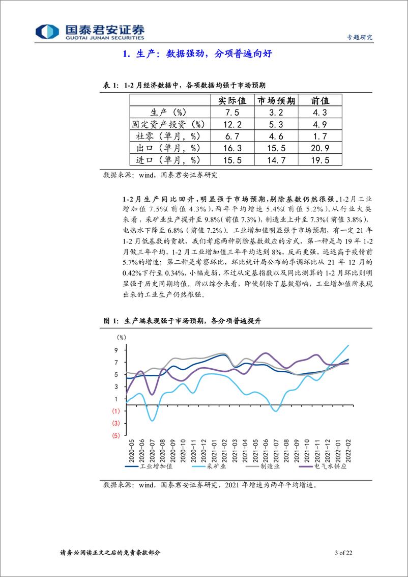 《2022年1-2月经济数据点评：意料之外，情理之中-20220315-国泰君安-22页》 - 第4页预览图