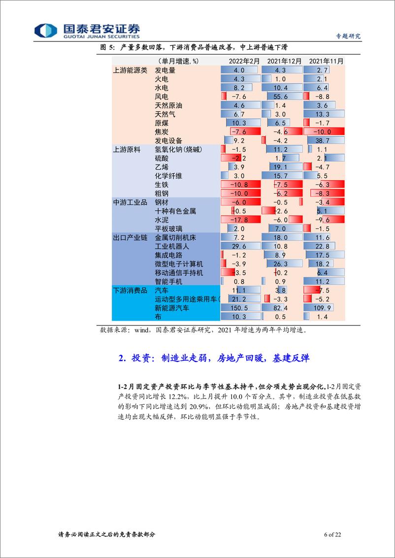 《2022年1-2月经济数据点评：意料之外，情理之中-20220315-国泰君安-22页》 - 第7页预览图