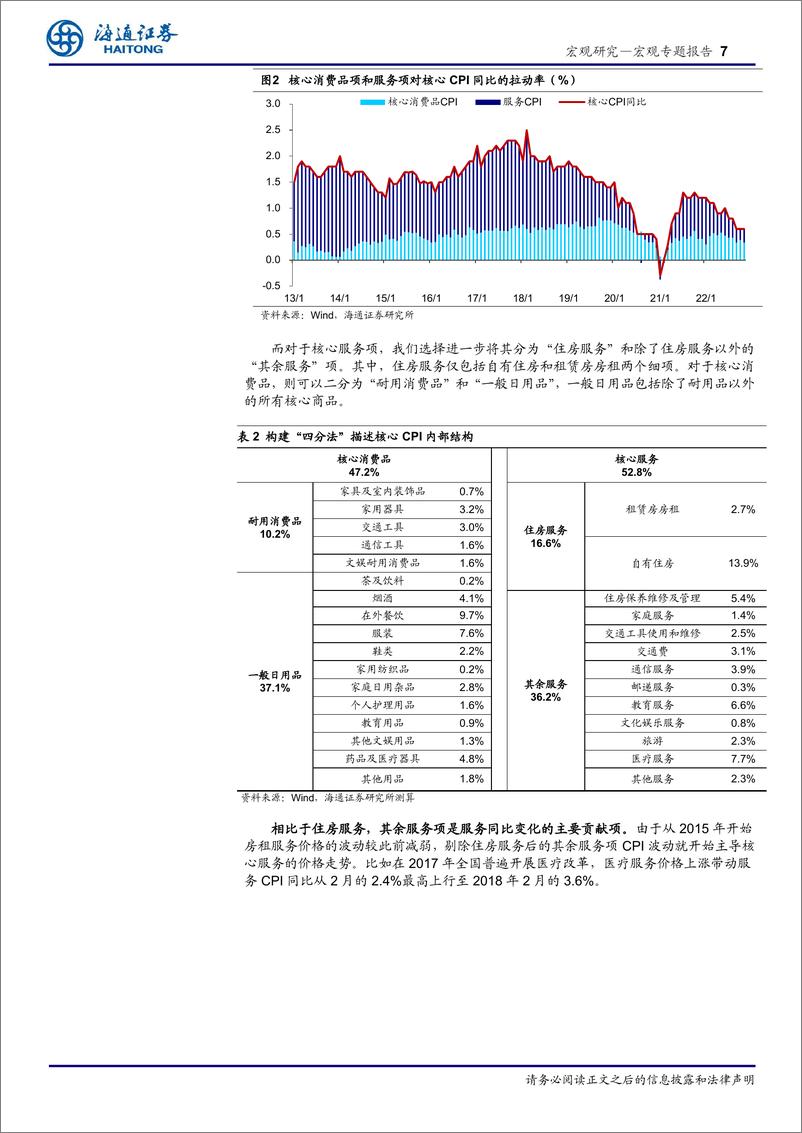 《2023年通胀研究系列一：中国的核心通胀，压力多少？-20230207-海通证券-19页》 - 第8页预览图