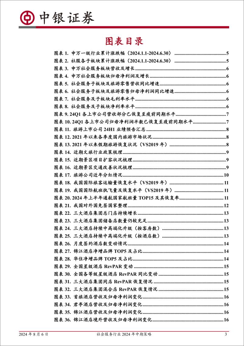 《社会服务行业2024年中期策略：H1板块延续下探，关注细分赛道景气度-240806-中银证券-31页》 - 第3页预览图