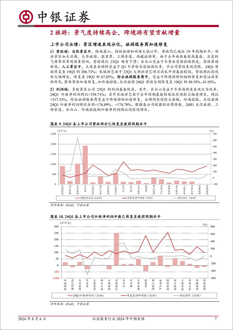 《社会服务行业2024年中期策略：H1板块延续下探，关注细分赛道景气度-240806-中银证券-31页》 - 第7页预览图