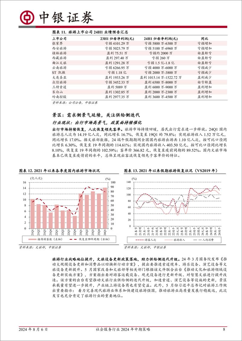 《社会服务行业2024年中期策略：H1板块延续下探，关注细分赛道景气度-240806-中银证券-31页》 - 第8页预览图