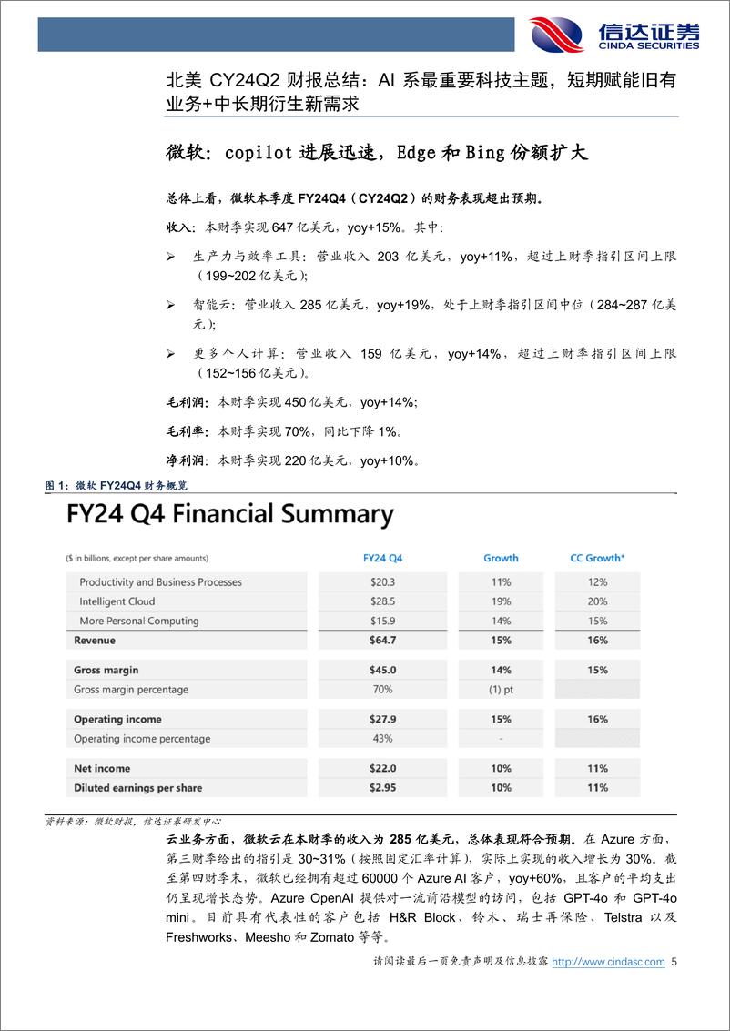 《电子行业北美CY24Q2财报总结：AI系最重要科技主题，短期赋能旧有业务%2b中长期衍生新需求-240809-信达证券-17页》 - 第5页预览图