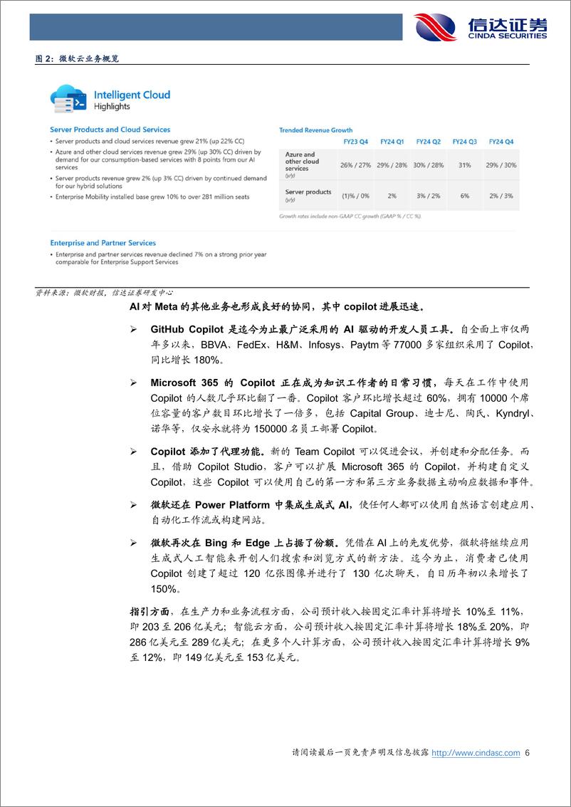 《电子行业北美CY24Q2财报总结：AI系最重要科技主题，短期赋能旧有业务%2b中长期衍生新需求-240809-信达证券-17页》 - 第6页预览图