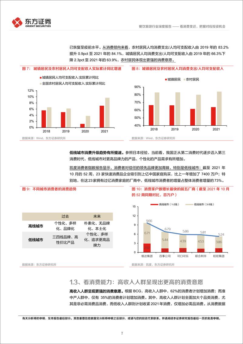 《餐饮旅游行业后疫情时代的投资逻辑之食品社服业：看消费变迁，把握对应投资机会-20220515-东方证券-24页》 - 第8页预览图