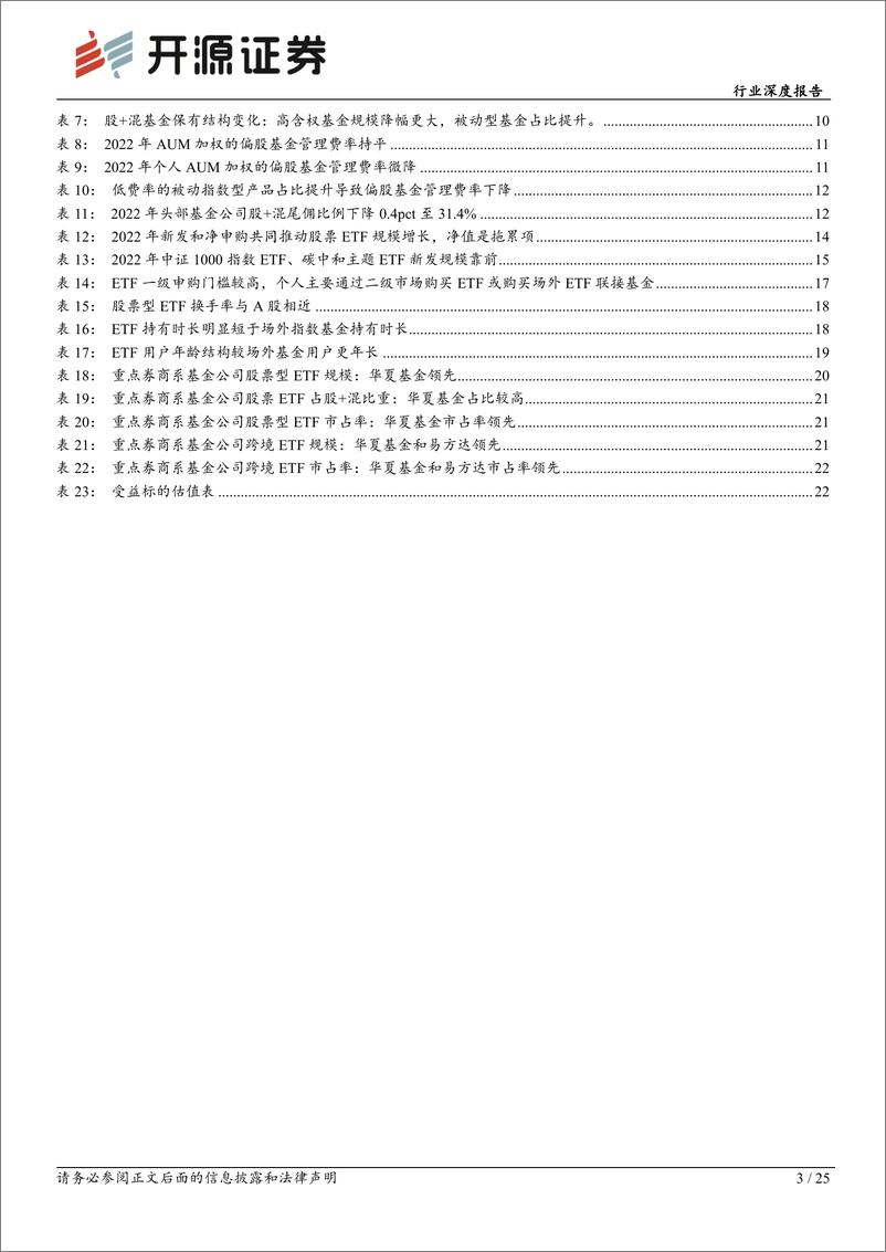 《非银金融行业2022年基金销售渠道市占率、费率和ETF研究：ETF占比逆势提升，三方市占率优于银行-20230530-开源证券-25页》 - 第4页预览图