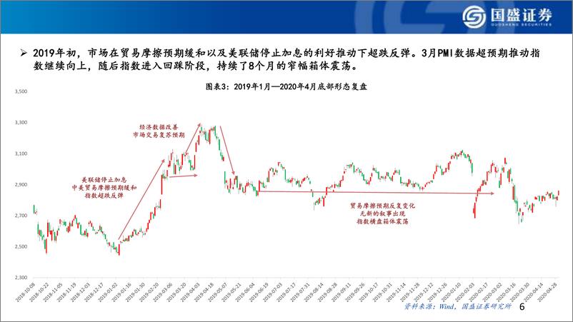 《2024年A股中期策略：继续构建底部形态，紧握红利%2b出海-240711-国盛证券-50页》 - 第6页预览图