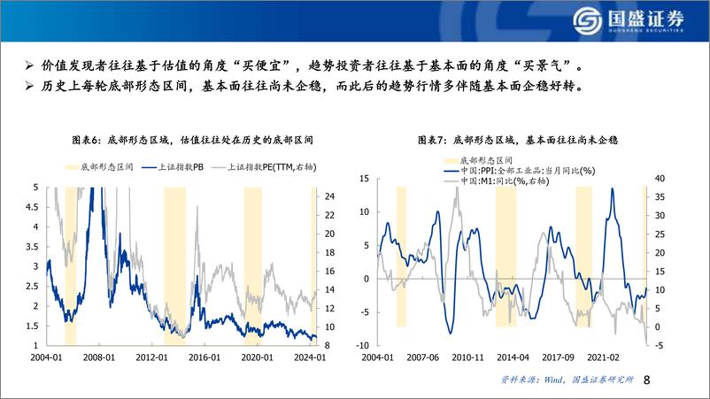 《2024年A股中期策略：继续构建底部形态，紧握红利%2b出海-240711-国盛证券-50页》 - 第8页预览图