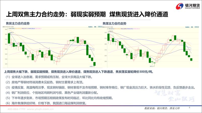 《弱现实弱预期，煤焦逢高做空-20220620-银河期货-72页》 - 第6页预览图