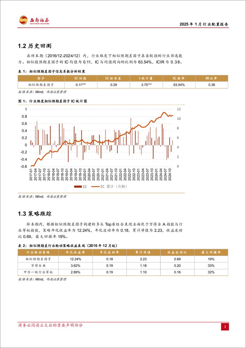 《行业配置报告(2025年1月)：行业配置策略与ETF组合构建-250101-西南证券-13页》 - 第5页预览图