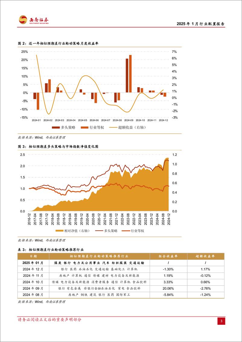 《行业配置报告(2025年1月)：行业配置策略与ETF组合构建-250101-西南证券-13页》 - 第6页预览图