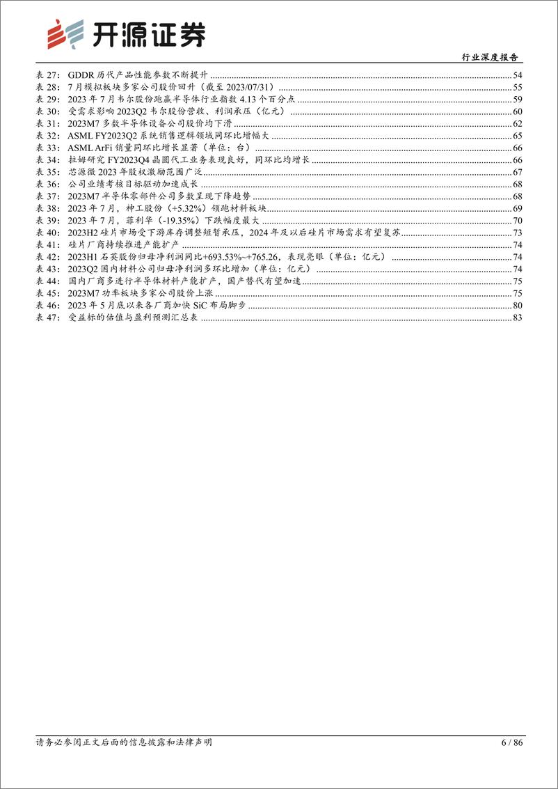 《电子行业深度报告：库存或迎拐点，2023H2终端需求有望复苏-230812-开源证券-86页》 - 第6页预览图