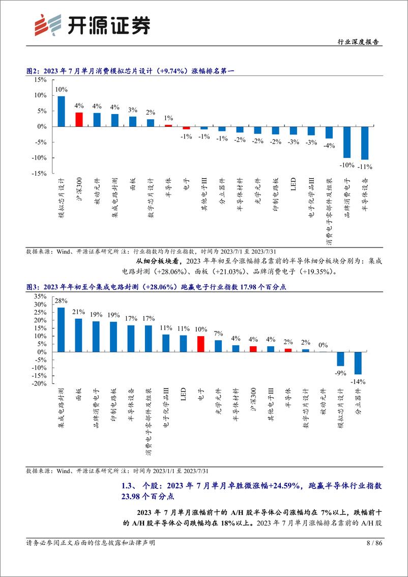 《电子行业深度报告：库存或迎拐点，2023H2终端需求有望复苏-230812-开源证券-86页》 - 第8页预览图