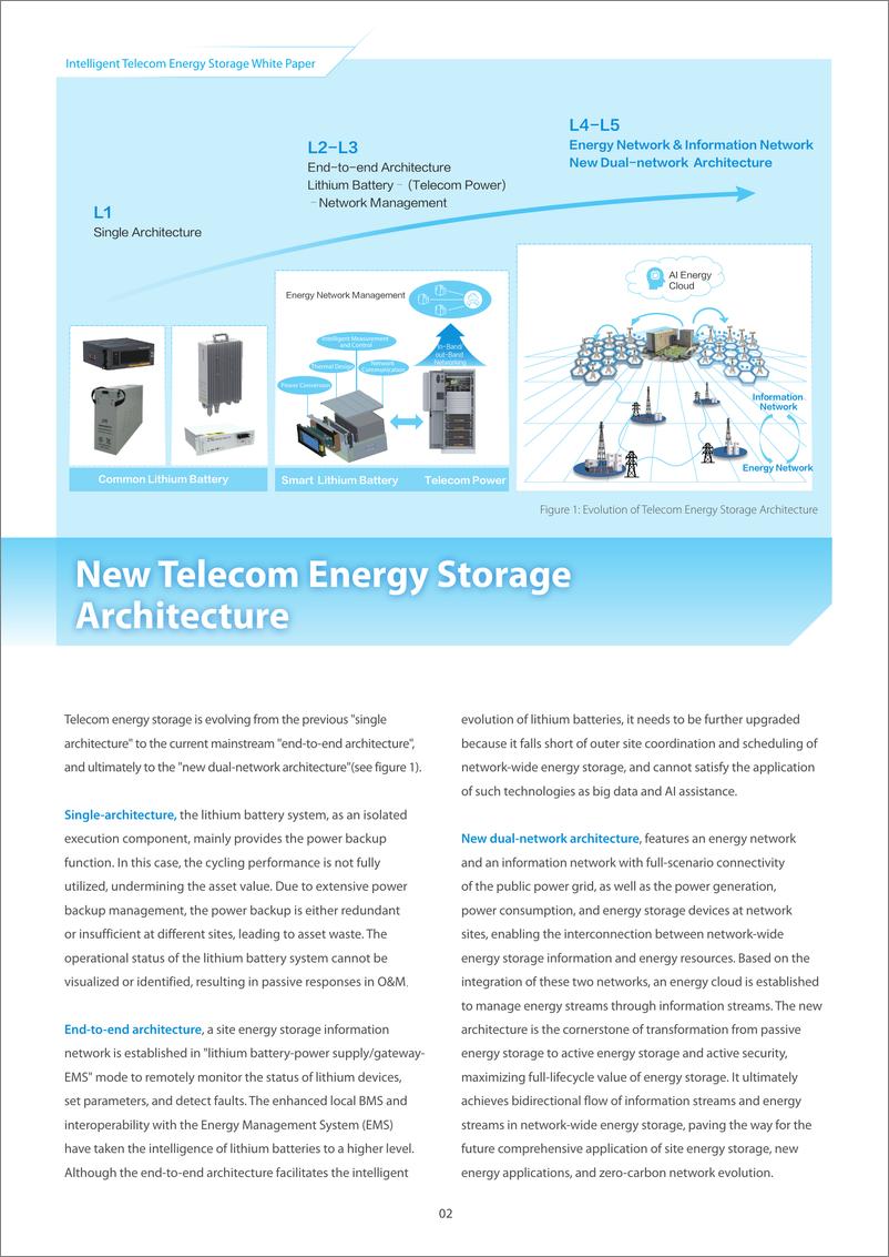 《通信储能智能化白皮书 英文版3.0》 - 第3页预览图