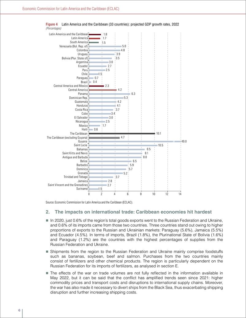 《拉丁美洲经济委员会-乌克兰战争对拉丁美洲和加勒比地区的影响：该地区应如何面对这场新危机？（英）-2022.6-24页》 - 第7页预览图