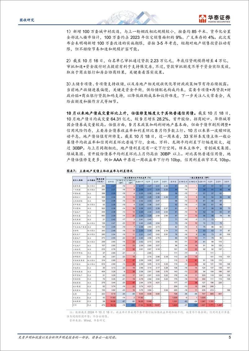 《地产债：关注政策与现实验证-241021-华泰证券-18页》 - 第5页预览图