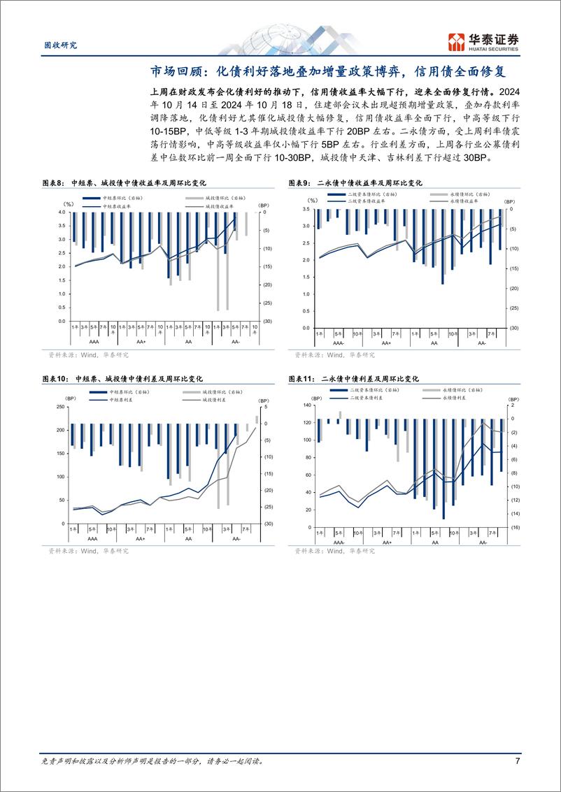 《地产债：关注政策与现实验证-241021-华泰证券-18页》 - 第7页预览图