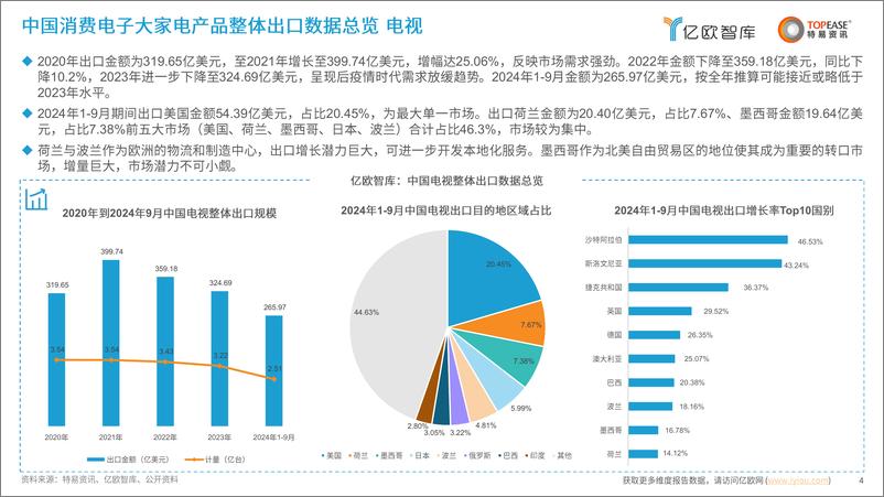 《消费电子行业大家电产品：中国消费电子出海国别机会洞察报告-250108-亿欧智库-38页》 - 第4页预览图