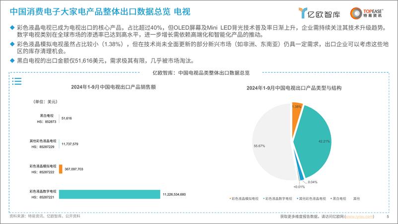 《消费电子行业大家电产品：中国消费电子出海国别机会洞察报告-250108-亿欧智库-38页》 - 第5页预览图