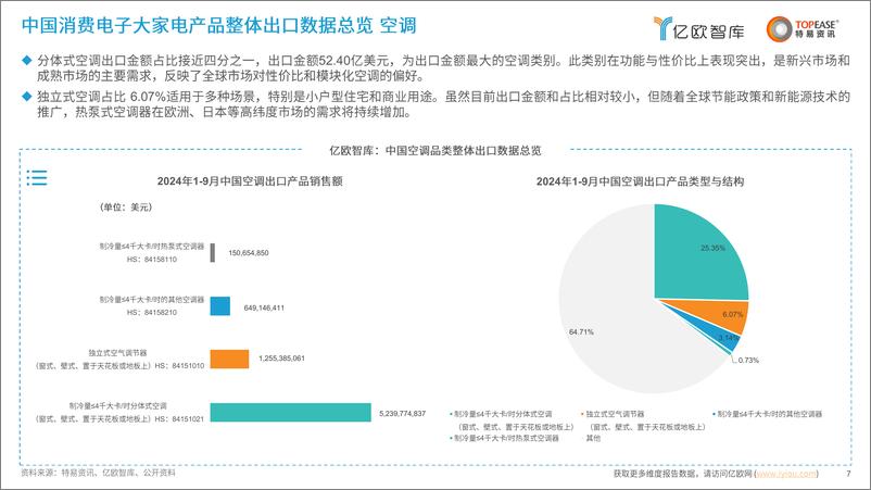 《消费电子行业大家电产品：中国消费电子出海国别机会洞察报告-250108-亿欧智库-38页》 - 第7页预览图