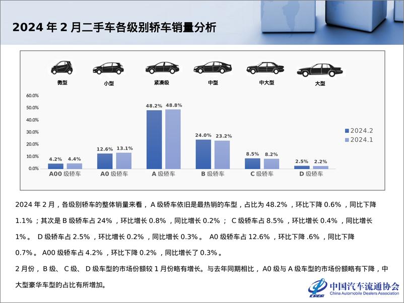 《中国汽车流通协会：2024年2月全国二手车市场深度分析报告》 - 第8页预览图