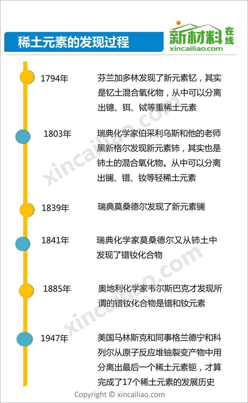 《77页ppt全方位解读稀土》 - 第6页预览图