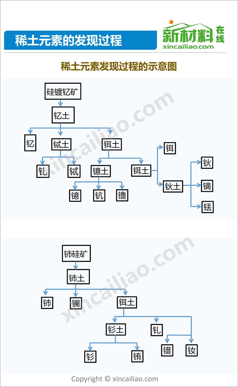 《77页ppt全方位解读稀土》 - 第7页预览图