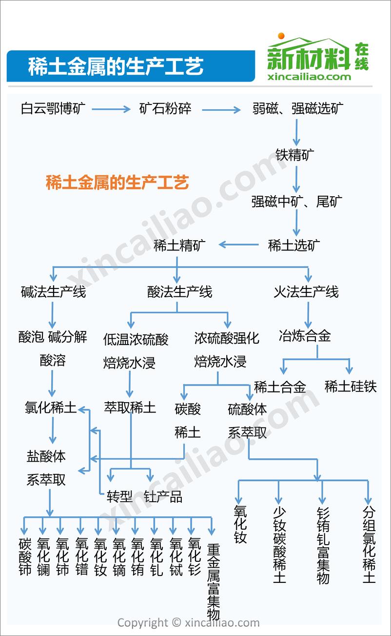 《77页ppt全方位解读稀土》 - 第8页预览图