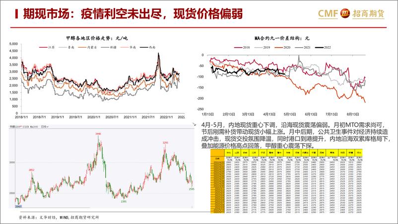 《甲醇月度策略报告：供需平稳，关注能源价格边际扰动-20220512-招商期货-24页》 - 第4页预览图