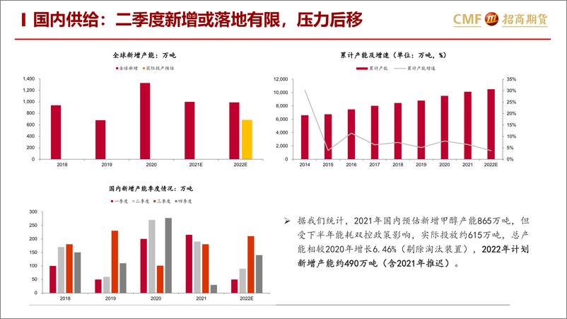 《甲醇月度策略报告：供需平稳，关注能源价格边际扰动-20220512-招商期货-24页》 - 第7页预览图