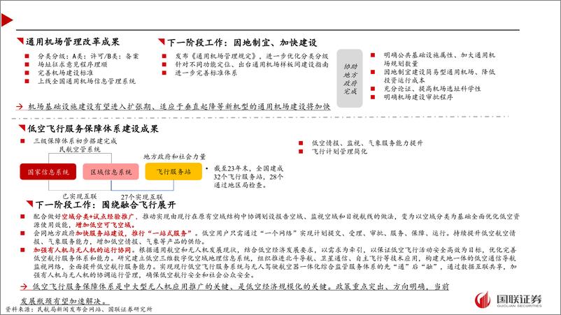 《民航局“推动低空经济发展”专题新闻发布会解读：需求驱动，聚焦低空融合-240331-国联证券-11页》 - 第6页预览图