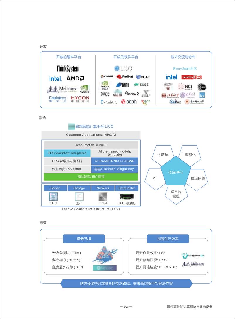 《联想-联想高性能计算解决方案白皮书-2023.10-96页》 - 第6页预览图