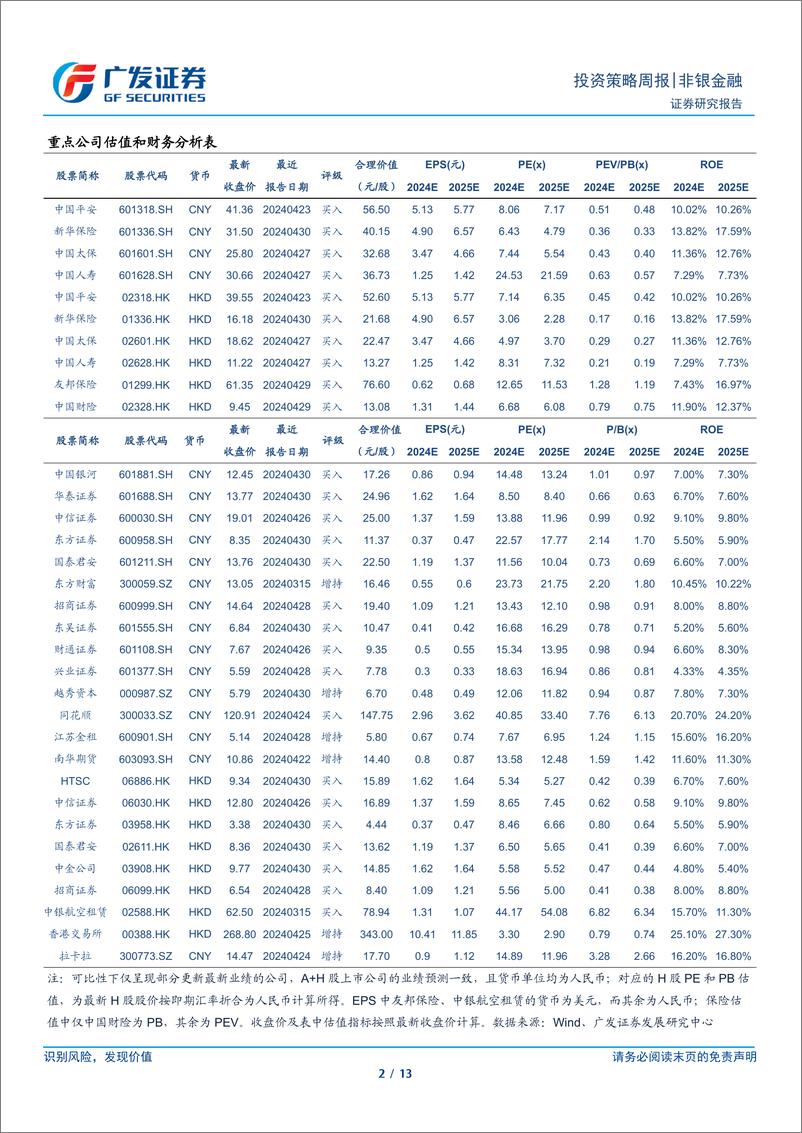 《非银金融行业：监管体系优化提速，关注板块底部配置机会-240505-广发证券-13页》 - 第2页预览图