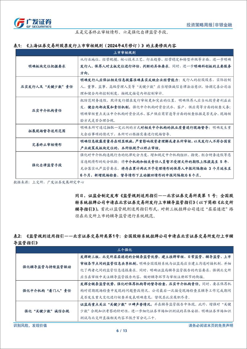 《非银金融行业：监管体系优化提速，关注板块底部配置机会-240505-广发证券-13页》 - 第6页预览图