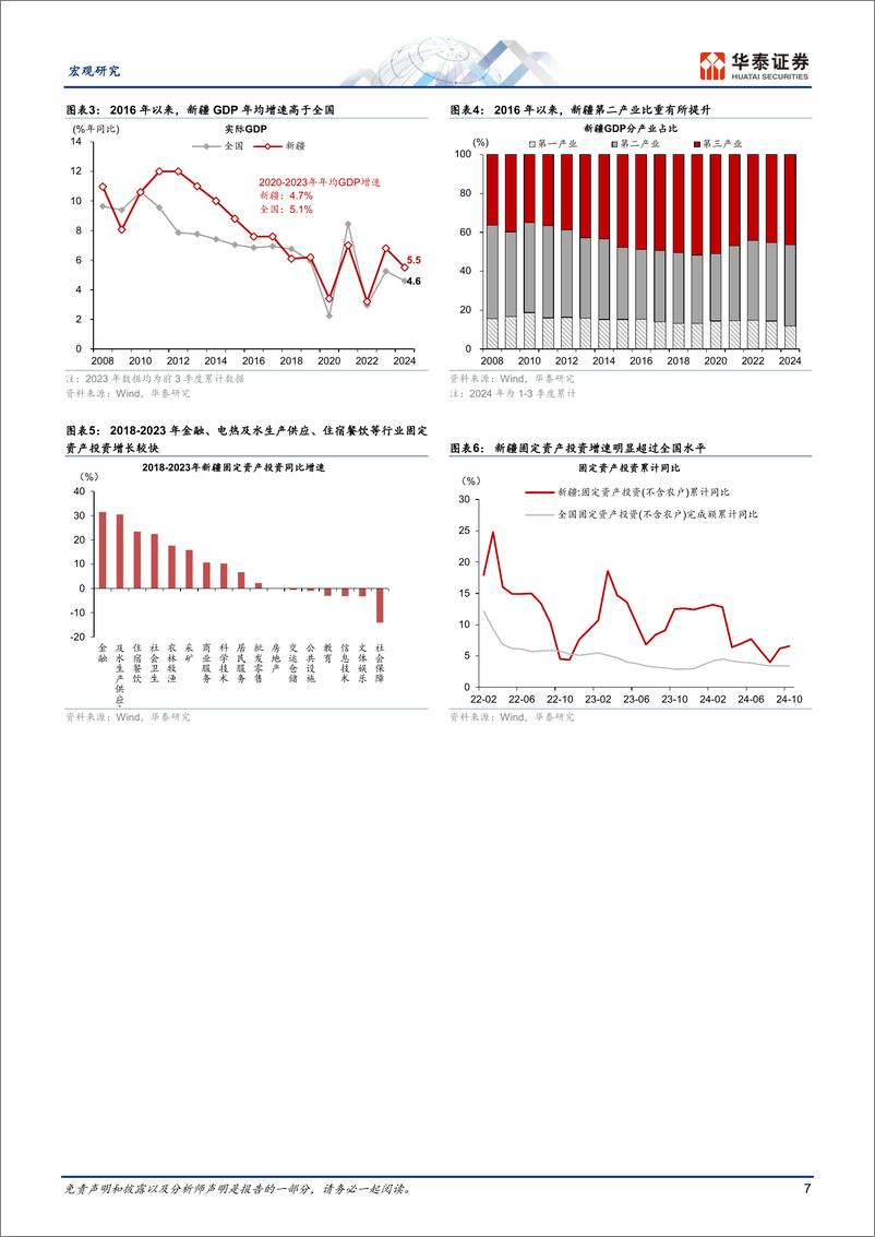 《宏观深度研究：掘金新疆，新时期、新机遇-241218-华泰证券-51页》 - 第7页预览图