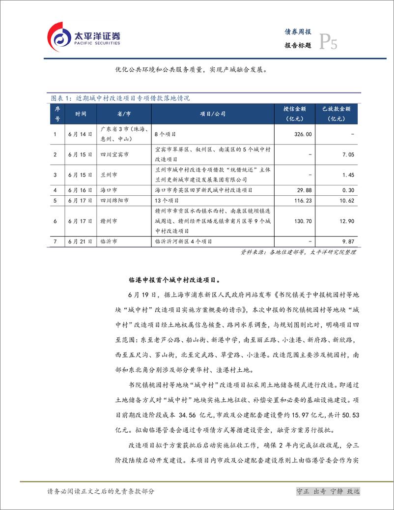 《三大工程与城投化债：住建部提出加快推动收购存量商品房用作保障房，城中村改造专项借款资金逐步落地-240624-太平洋证券-19页》 - 第5页预览图