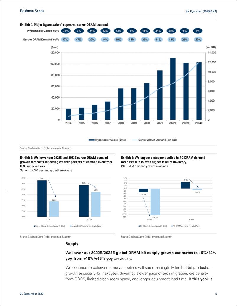 《SK Hynix Inc. (000660.KS Global memory D update; expect lower memory pricinbits, but view on pricing moderation and inv...(1)》 - 第6页预览图