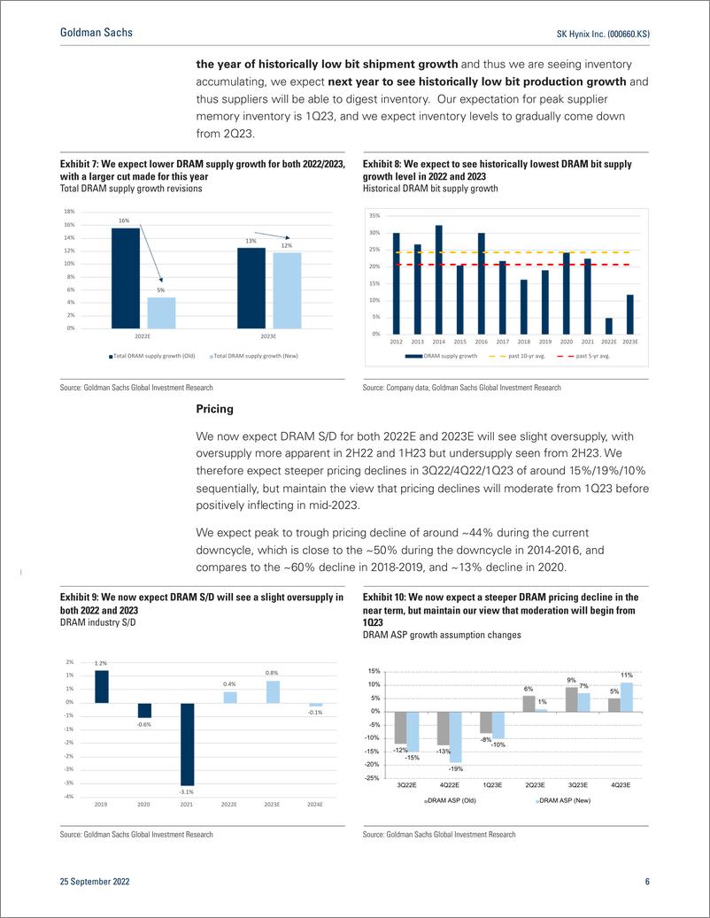 《SK Hynix Inc. (000660.KS Global memory D update; expect lower memory pricinbits, but view on pricing moderation and inv...(1)》 - 第7页预览图