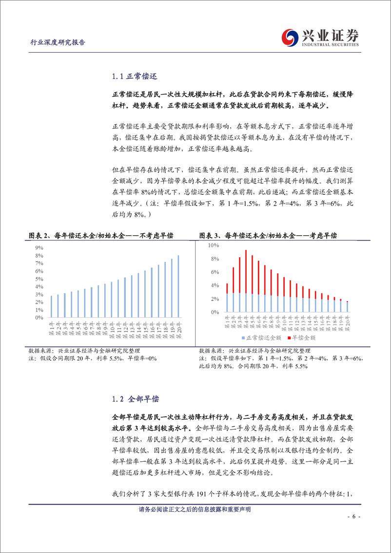 《房地产行业系列深度报告之八：居民在给居民加杠杆-20191222-兴业证券-22页》 - 第7页预览图