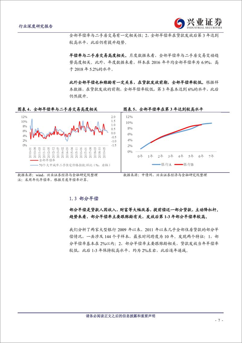 《房地产行业系列深度报告之八：居民在给居民加杠杆-20191222-兴业证券-22页》 - 第8页预览图