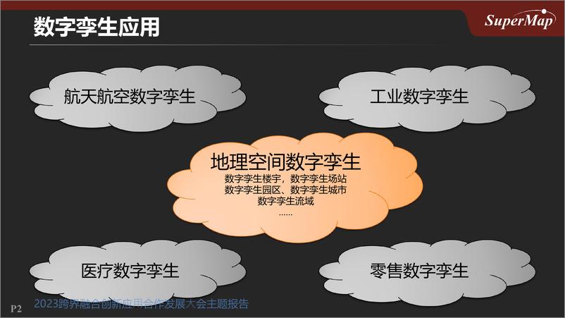 超图集团陈勇《地理空间数字孪生顶层设计的几个误区》2023跨界融合创新应用合作发展大会主题报告-65页 - 第3页预览图