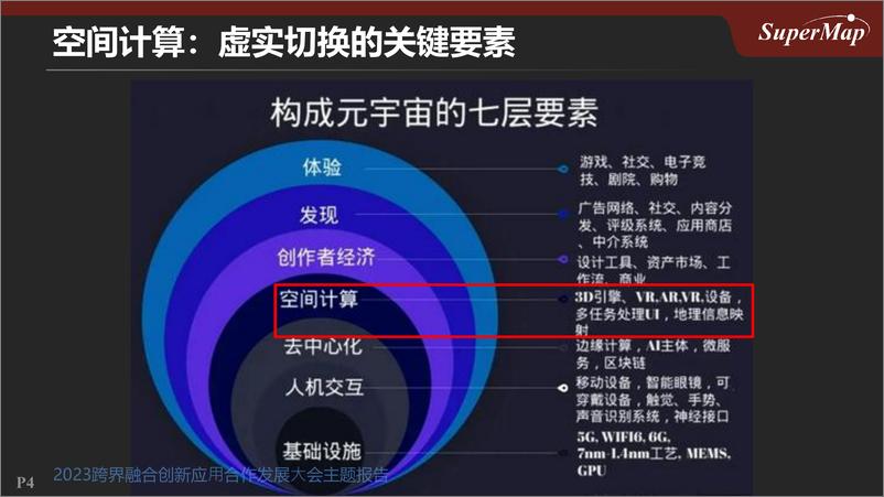 超图集团陈勇《地理空间数字孪生顶层设计的几个误区》2023跨界融合创新应用合作发展大会主题报告-65页 - 第5页预览图