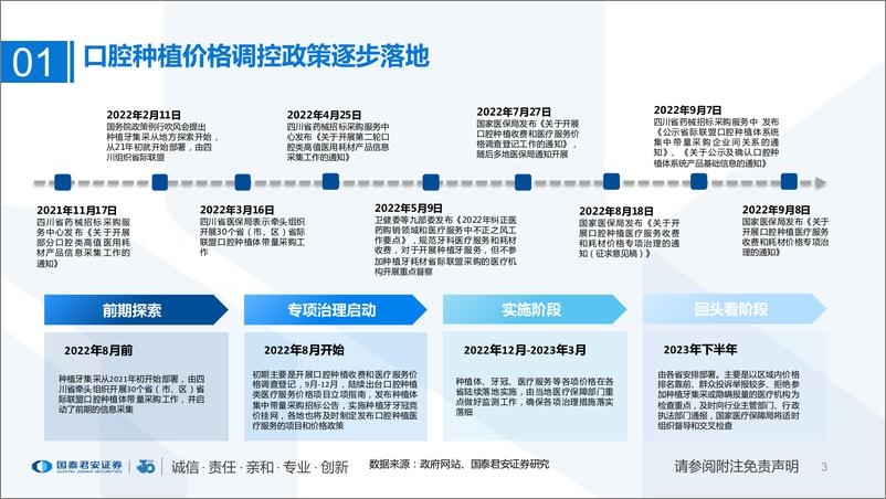 《医疗服务行业：口腔种植价格调控好于预期-20220914-国泰君安-17页》 - 第4页预览图