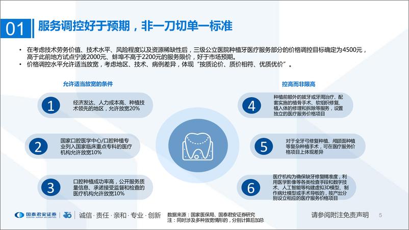 《医疗服务行业：口腔种植价格调控好于预期-20220914-国泰君安-17页》 - 第6页预览图