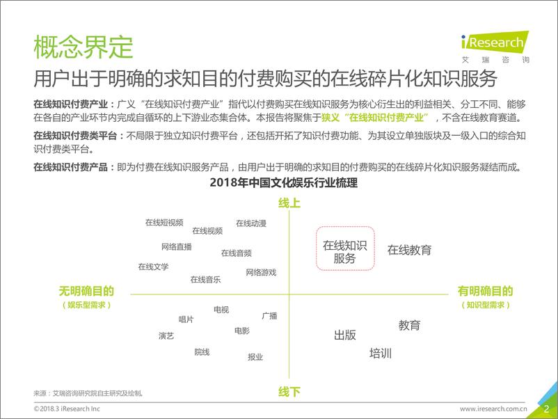 《2018年中国在线知识付费市场研究报告》 - 第2页预览图