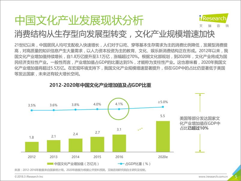 《2018年中国在线知识付费市场研究报告》 - 第5页预览图