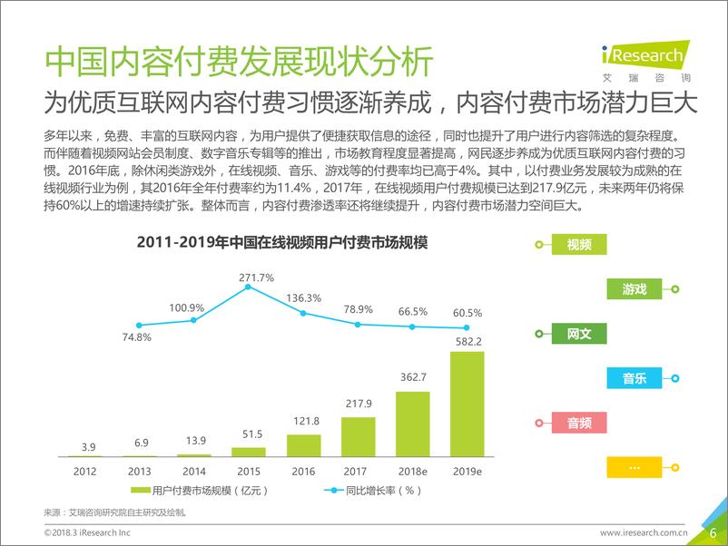 《2018年中国在线知识付费市场研究报告》 - 第6页预览图