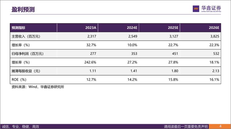 《无锡振华(605319)公司深度报告：绑定核心标杆客户，老牌冲压龙头再起航-241104-华鑫证券-59页》 - 第5页预览图