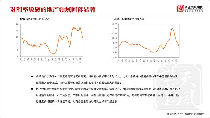 《铜半年报：越过周期的高点-20220623-紫金天风期货-34页》 - 第8页预览图