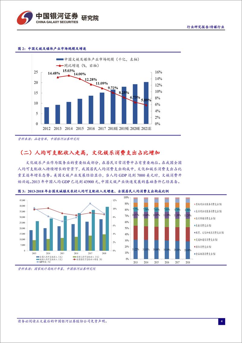 传媒行业4月动态报告：《复联4》预售票房火爆，进口电影有望提升二季度票房表现-20190422-银河证券-42页 - 第6页预览图